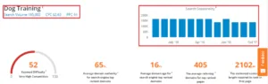 SEMScoop keyword metrics showing search volume, CPC, and Ads Competition Index data